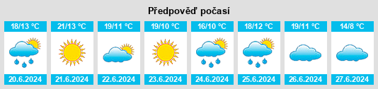Výhled počasí pro místo Švenčionys na Slunečno.cz