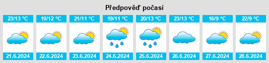 Výhled počasí pro místo Surviliškis na Slunečno.cz