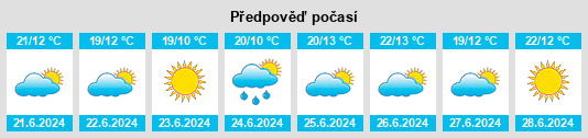 Výhled počasí pro místo Skuodas na Slunečno.cz