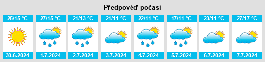 Výhled počasí pro místo Širvintos na Slunečno.cz
