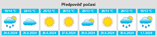 Výhled počasí pro místo Silute na Slunečno.cz