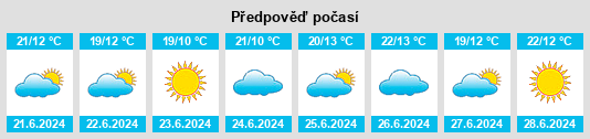 Výhled počasí pro místo Salantai na Slunečno.cz