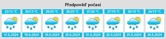 Výhled počasí pro místo Šakiai na Slunečno.cz