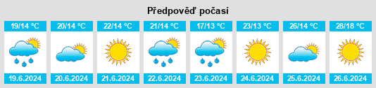Výhled počasí pro místo Rusnė na Slunečno.cz