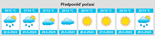 Výhled počasí pro místo Rumpiškė na Slunečno.cz