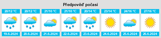 Výhled počasí pro místo Rokiškis na Slunečno.cz