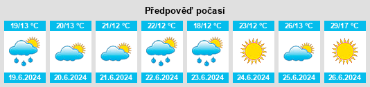Výhled počasí pro místo Rietavas na Slunečno.cz