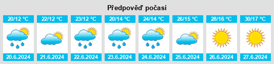 Výhled počasí pro místo Ramygala na Slunečno.cz