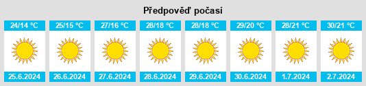 Výhled počasí pro místo Priekulė na Slunečno.cz