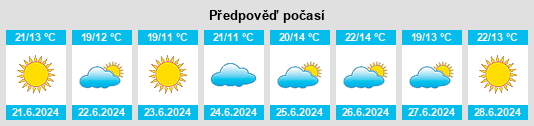 Výhled počasí pro místo Paliepgiriai na Slunečno.cz