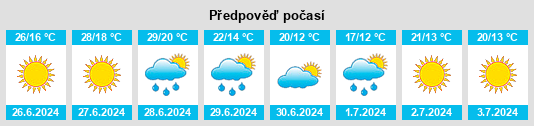 Výhled počasí pro místo Palanga na Slunečno.cz