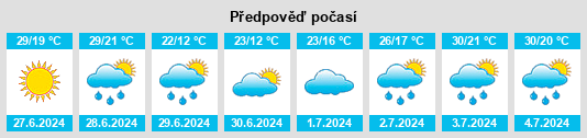 Výhled počasí pro místo Nida na Slunečno.cz