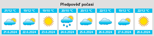 Výhled počasí pro místo Mosėdis na Slunečno.cz