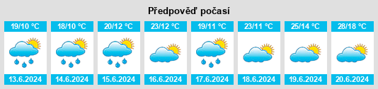 Výhled počasí pro místo Molėtai na Slunečno.cz