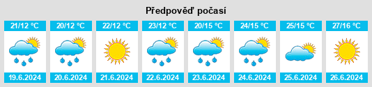 Výhled počasí pro místo Liepiai na Slunečno.cz