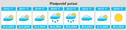 Výhled počasí pro místo Kuršėnai na Slunečno.cz