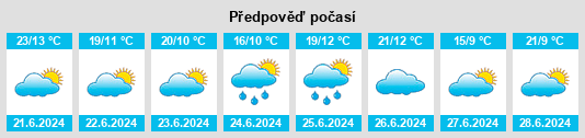 Výhled počasí pro místo Kupiskis na Slunečno.cz