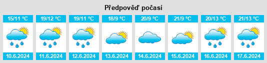 Výhled počasí pro místo Klaipėda na Slunečno.cz