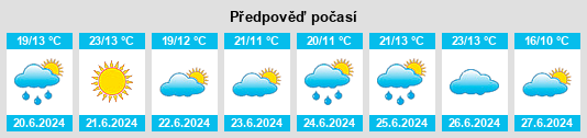 Výhled počasí pro místo Kėdainiai na Slunečno.cz