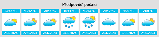 Výhled počasí pro místo Kavarskas na Slunečno.cz