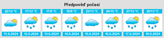 Výhled počasí pro místo Kalvarija na Slunečno.cz