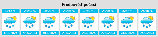 Výhled počasí pro místo Jurbarkas na Slunečno.cz