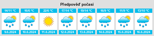Výhled počasí pro místo Juodupė na Slunečno.cz