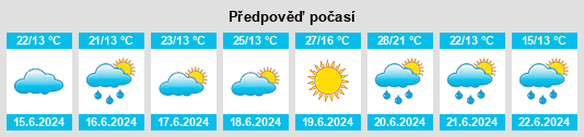 Výhled počasí pro místo Juodkrantė na Slunečno.cz