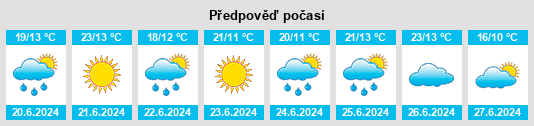 Výhled počasí pro místo Josvainiai na Slunečno.cz