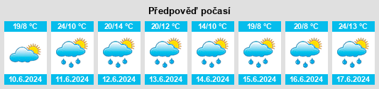 Výhled počasí pro místo Jieznas na Slunečno.cz