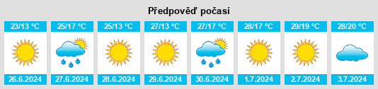 Výhled počasí pro místo Ignalina na Slunečno.cz