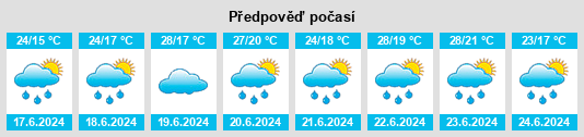 Výhled počasí pro místo Dusetos na Slunečno.cz
