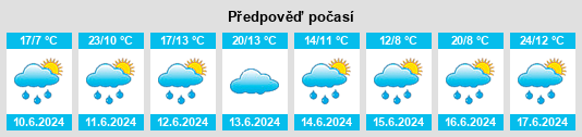 Výhled počasí pro místo Dūkštas na Slunečno.cz