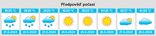 Výhled počasí pro místo Nukus na Slunečno.cz
