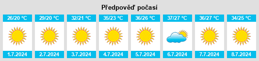 Výhled počasí pro místo Muynoq na Slunečno.cz