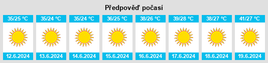 Výhled počasí pro místo Qanlikol na Slunečno.cz
