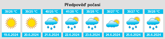 Výhled počasí pro místo Khujayli na Slunečno.cz