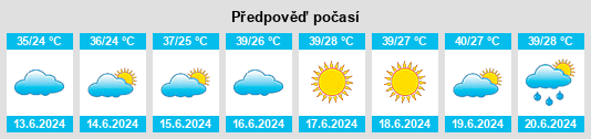 Výhled počasí pro místo Kegeyli Shahar na Slunečno.cz