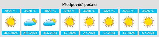 Výhled počasí pro místo Qozonketkan na Slunečno.cz