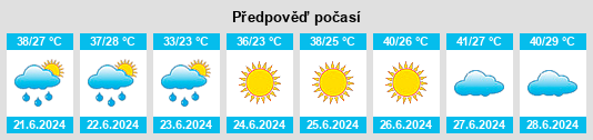 Výhled počasí pro místo Oltinkol na Slunečno.cz