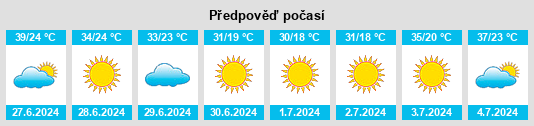 Výhled počasí pro místo Oqmangit na Slunečno.cz