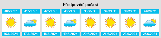 Výhled počasí pro místo Tezedurmysh na Slunečno.cz