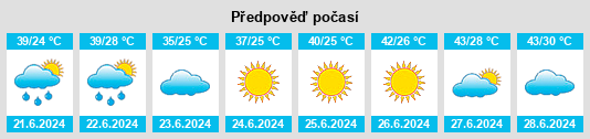 Výhled počasí pro místo Tagta na Slunečno.cz