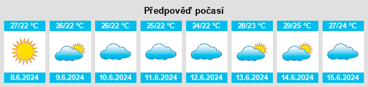 Výhled počasí pro místo Türkmenbaşy na Slunečno.cz