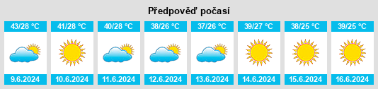 Výhled počasí pro místo Köneürgench na Slunečno.cz