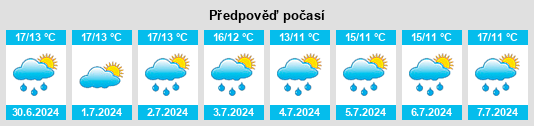 Výhled počasí pro místo Viken na Slunečno.cz