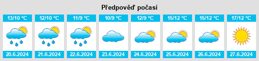 Výhled počasí pro místo Töre na Slunečno.cz