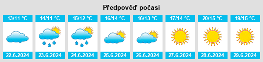 Výhled počasí pro místo Sävar na Slunečno.cz