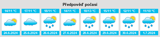 Výhled počasí pro místo Rosvik na Slunečno.cz