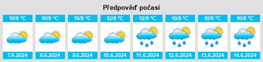 Výhled počasí pro místo Rolfs na Slunečno.cz